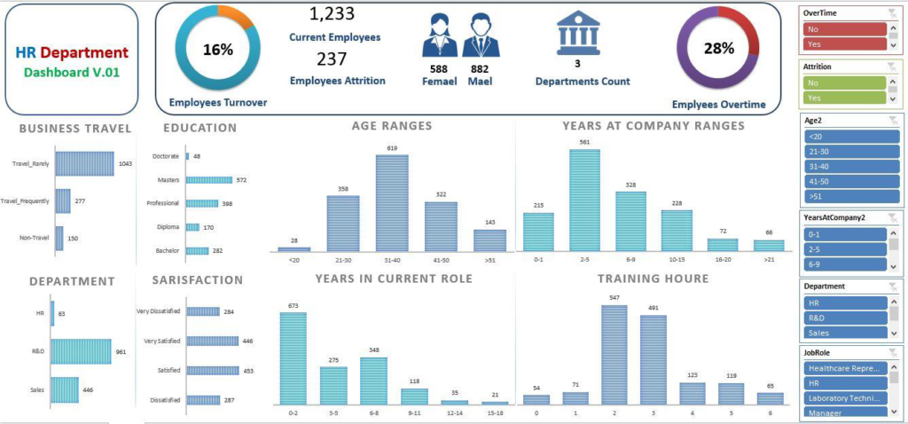 Data Visualization – The Training Hub